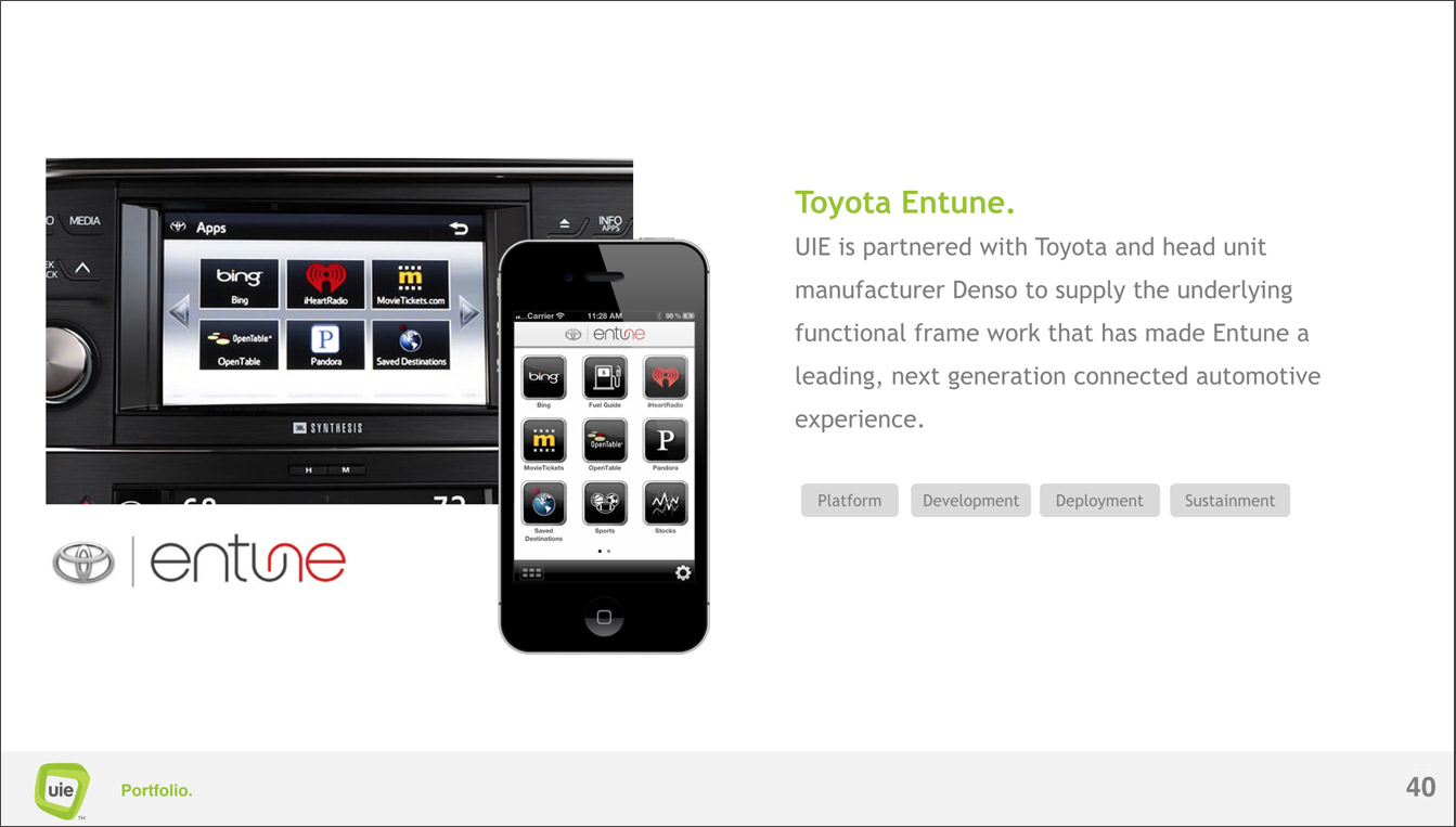 uiebranding-ppt-portfolio